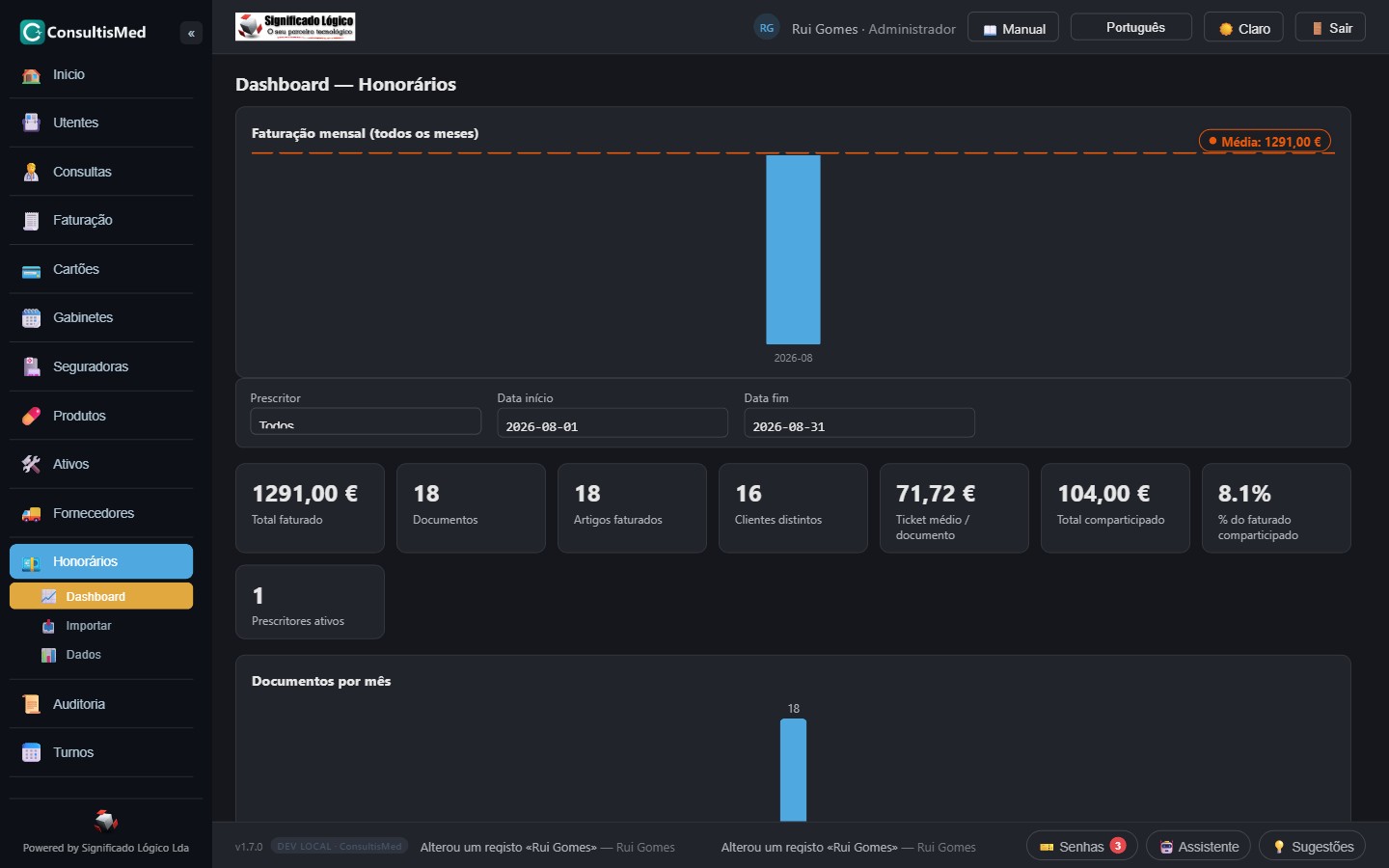 Dashboard de honorários por profissional